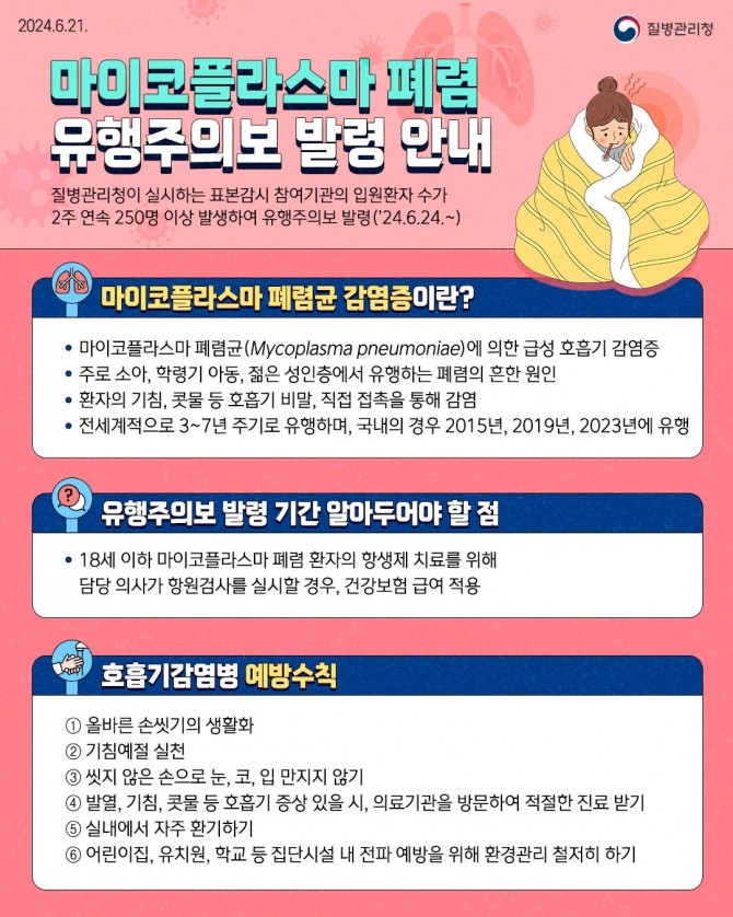 마이코플라스마 폐렴균 감염증